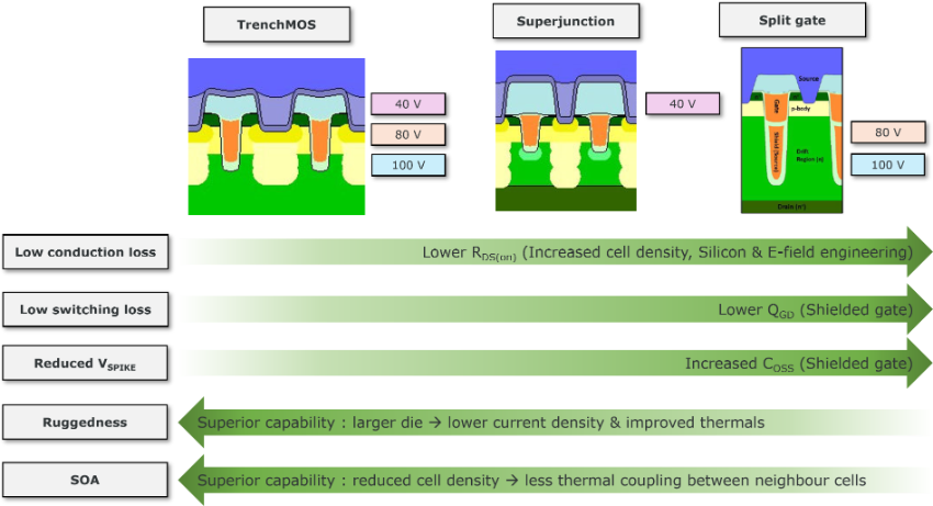 MOS technology differences MOS technology differences
