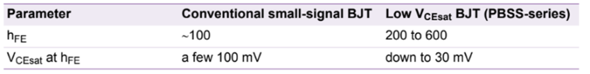Table 1 Parameter comparison between standard and low VCEsat BJTs Table 1 Parameter comparison between standard and low VCEsat BJTs