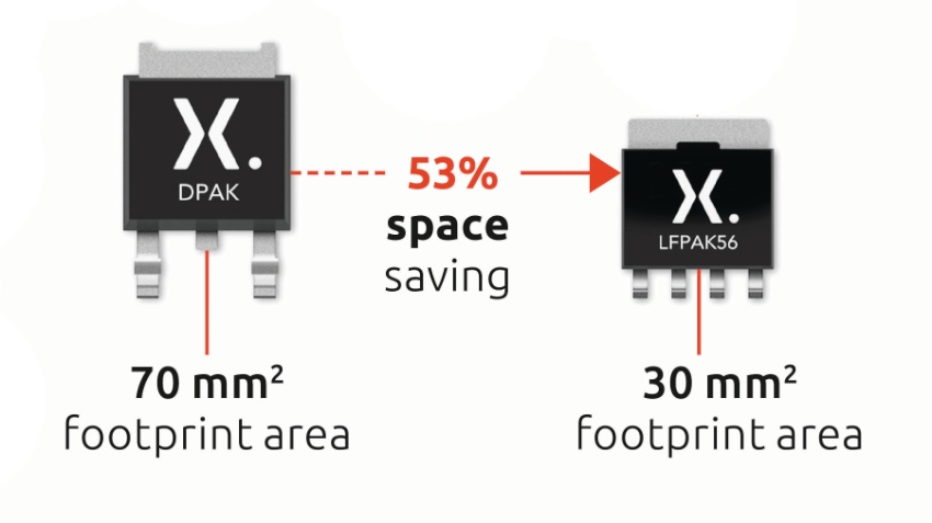 Package footprint improvement of clip-bonded LFPAK Package footprint improvement of clip-bonded LFPAK