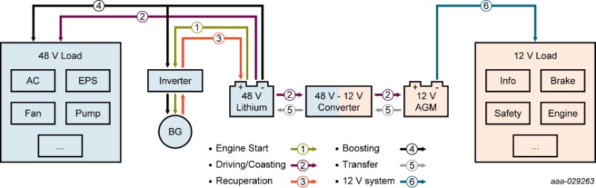 48V DC/DC converter block diagram 48V DC/DC converter block diagram