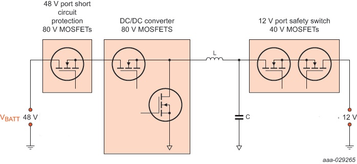 48V DC/DC converter functional blocks 48V DC/DC converter functional blocks