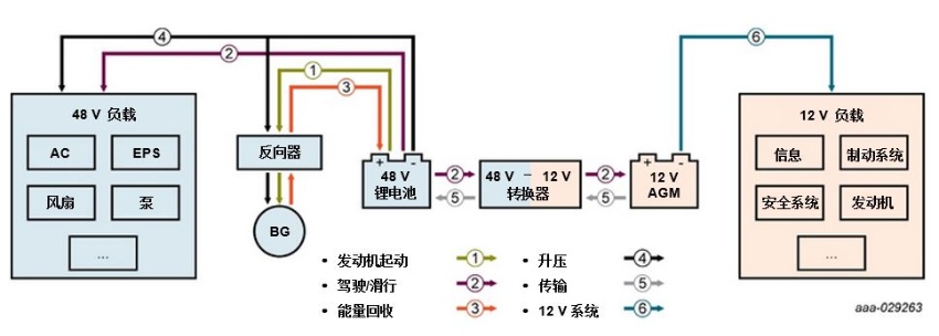 48V DC/DC converter block diagram