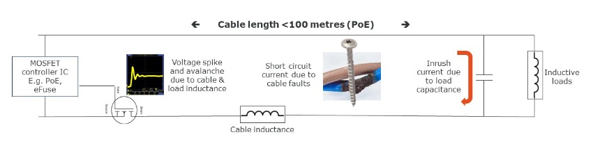 Typical electrical challenges in a PoE setup