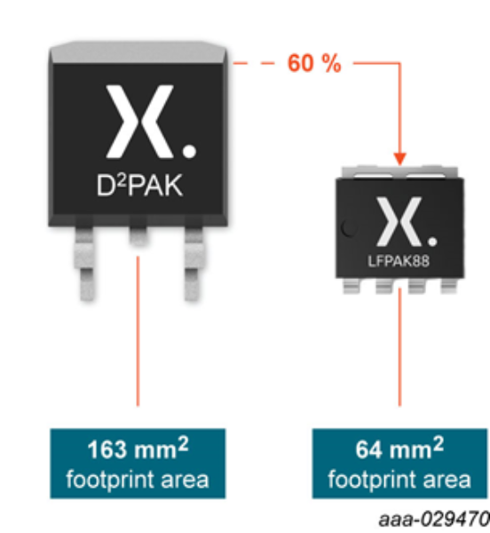 Footprint comparison D2PAK and LFPAK88