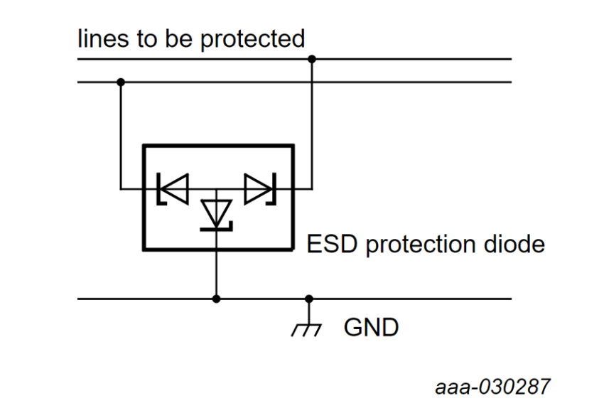 DFN0603-3的配置原理图