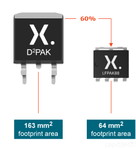 LFPAK88 offers a 60% fottprint reduction over traditional D2PAK hotswap switches 