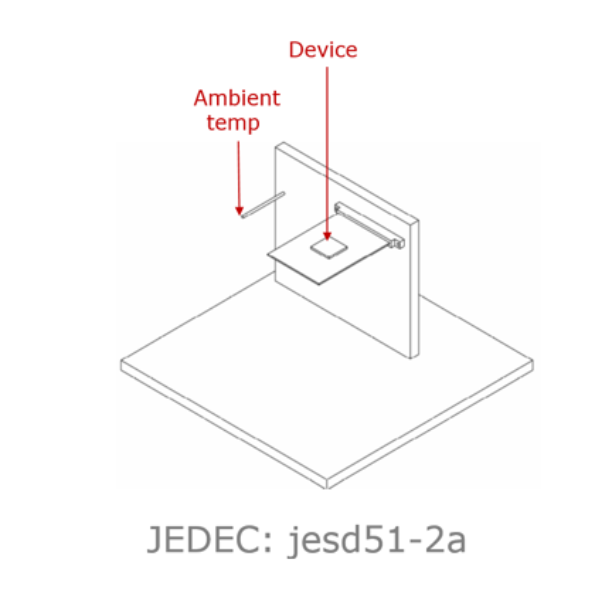 Simulation & lab measurement according to JEDEC standard