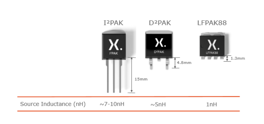 Source inductance comparison for I2PAK, D2PAK and LFPAK88
