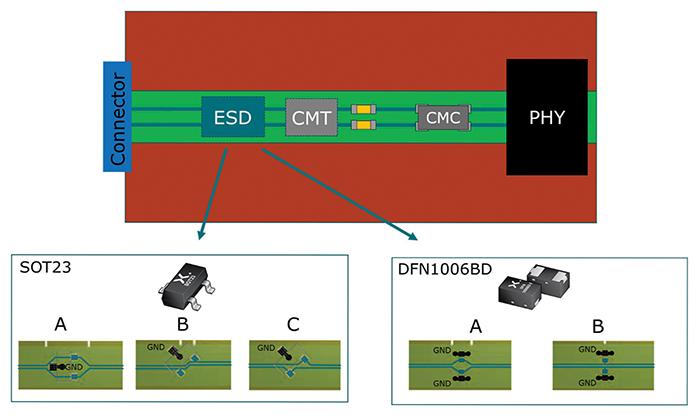 图4：SOT23和DFN封装ESD保护器件的布线选项