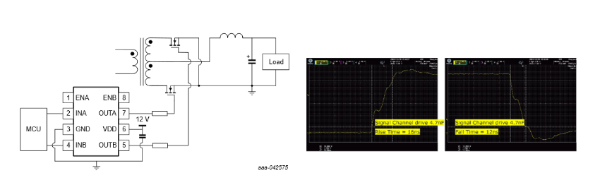 Application for synchronous rectification