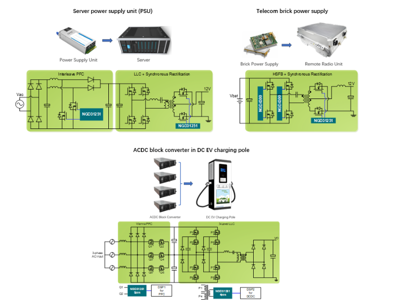 Typical NGD31251 applications
