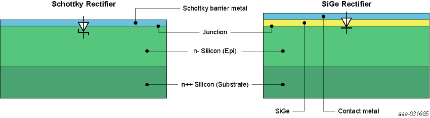 Structural comparison of a Schottky and SiGe rectifier