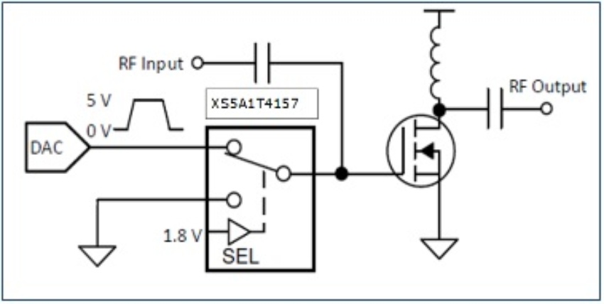 RF switching application