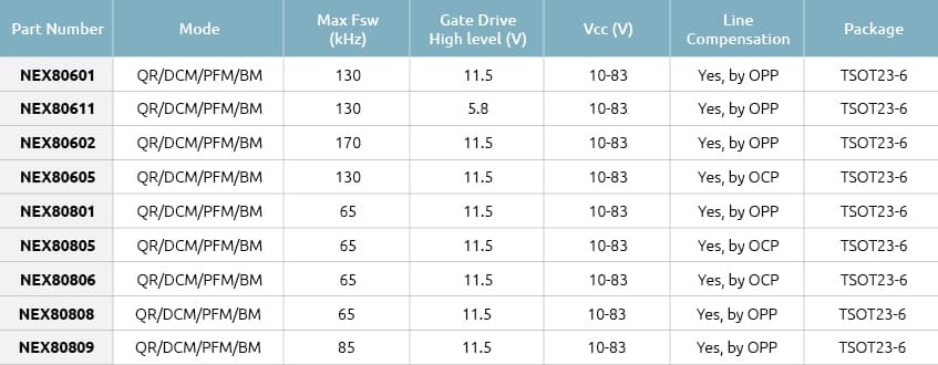 NEX806xx and NEX808xx flyback controllers 