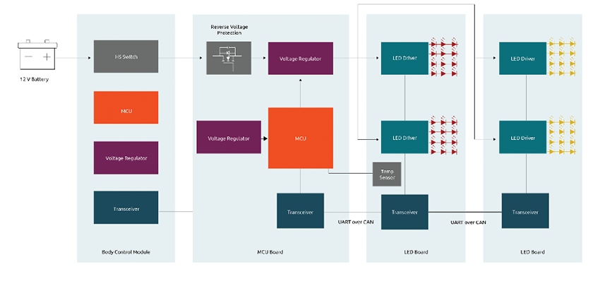 Fig 3. Application diagram for rear light