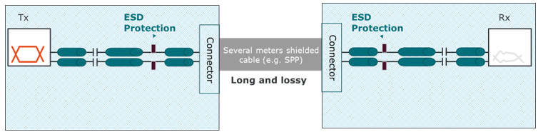 Figure 2: Typical transmission path