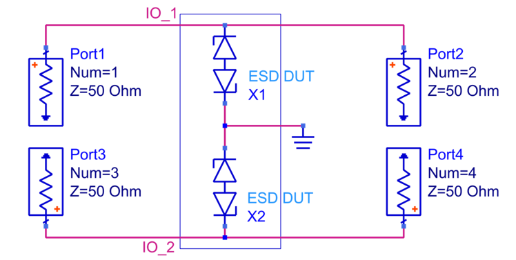 Figure 3: 4-Port simulation setup