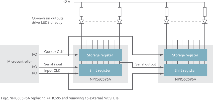 NPIC6C596A replacing 74HC595 and removing 16 external MOSFETs