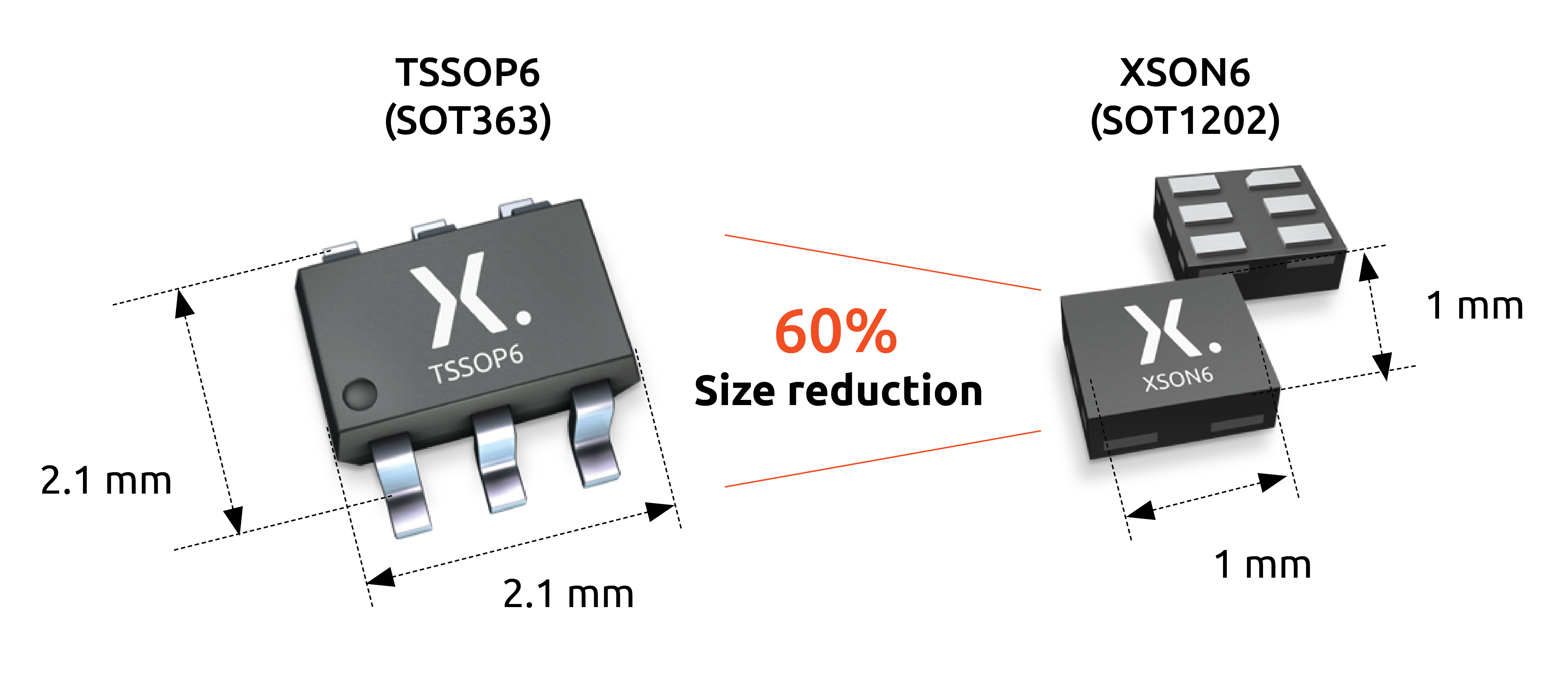 TSSOP6 and XSON6 packages comparison