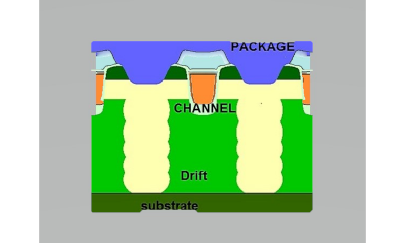 Trench resistances Trench resistances