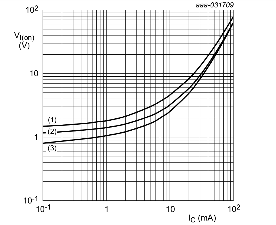 Typical on-state input voltage as a function of collector current